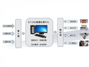 ET FSM家具CAD系統